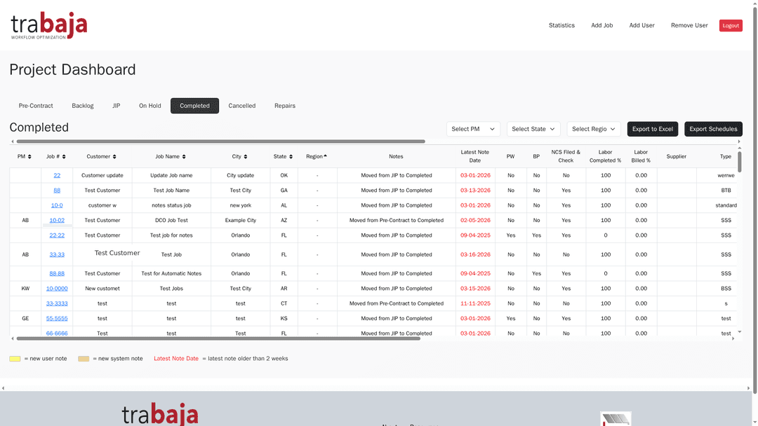 Project pipeline dashboard with seven lifecycle tabs