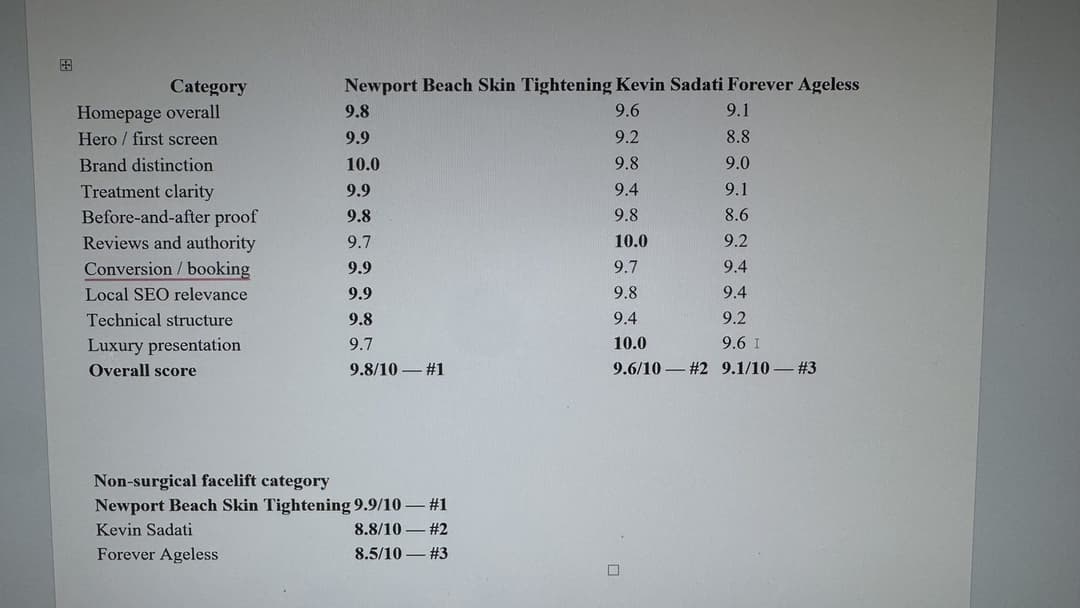 Final ChatGPT audit scorecard